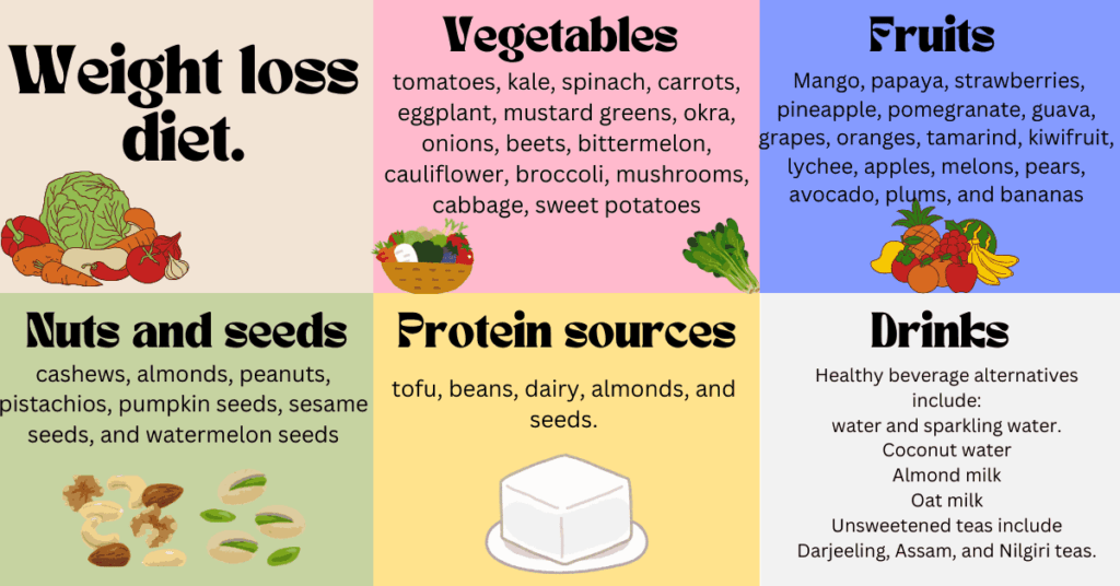 Diet Chart for Weight Loss