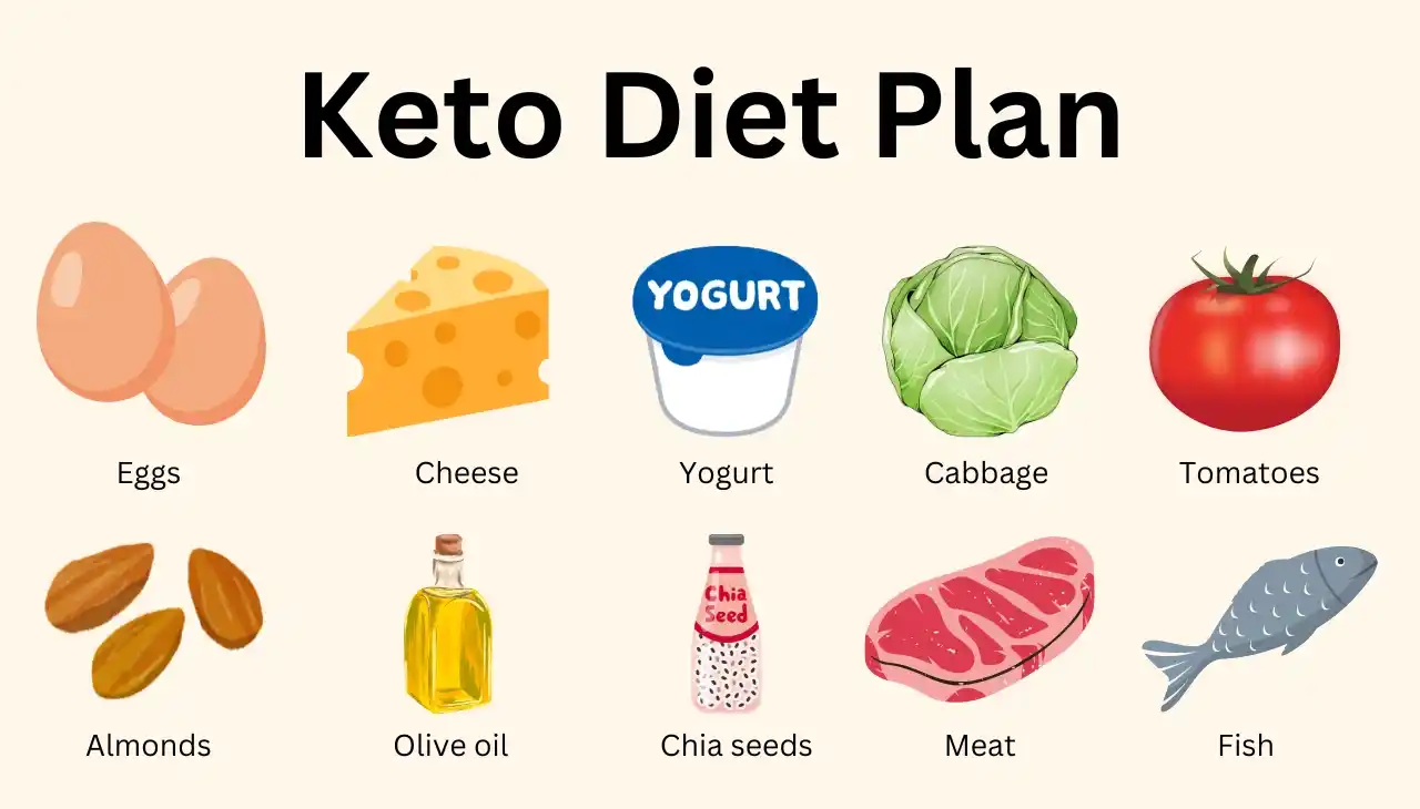 keto diet plan