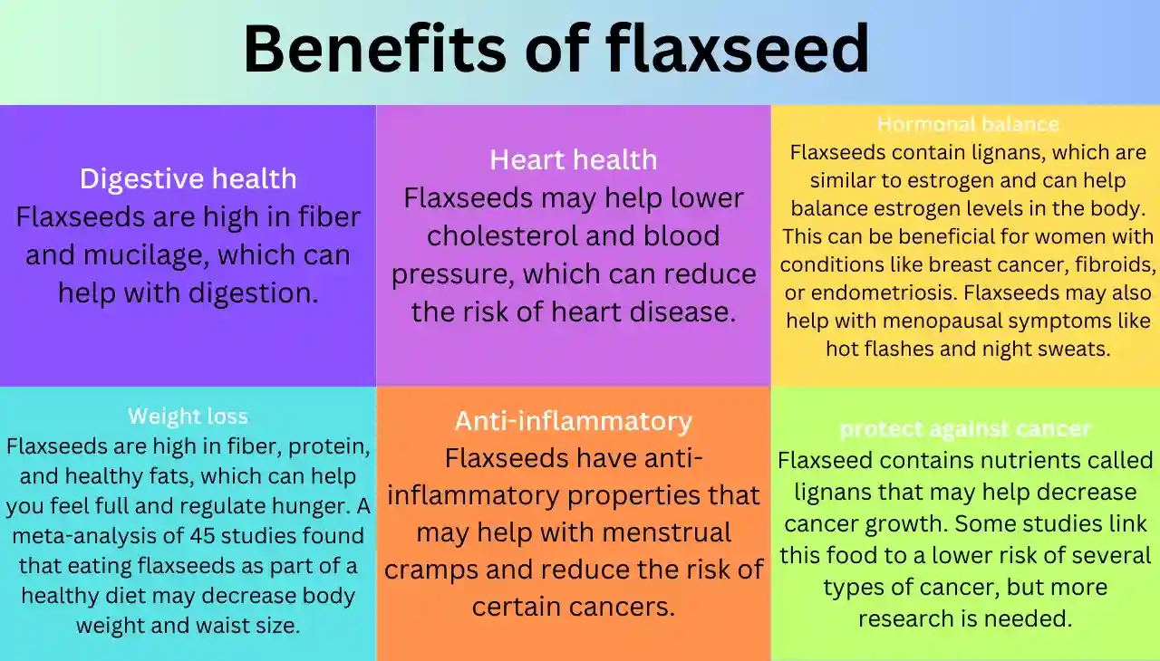 Benefits Of Flaxseed