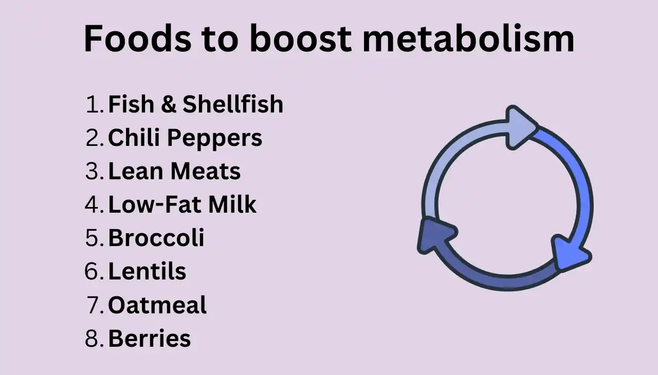 Foods to boost your metabolism