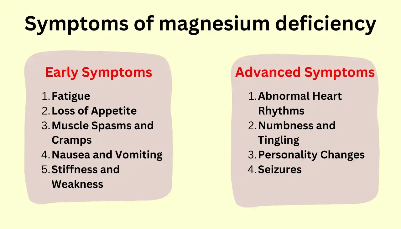 Symptoms of magnesium deficiency