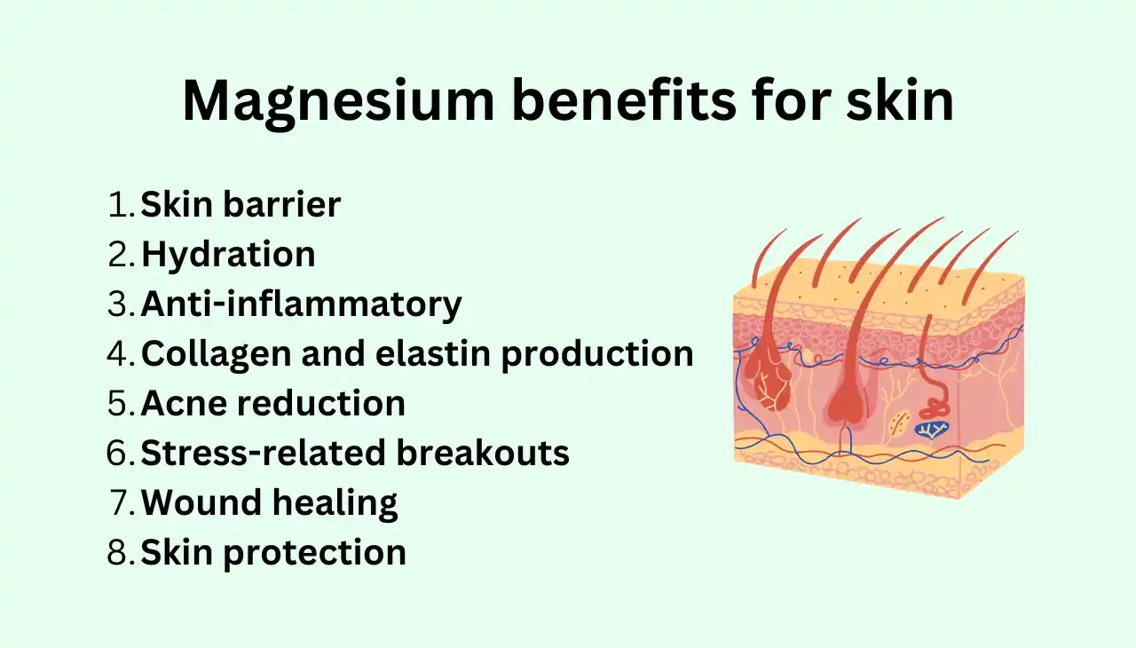 Magnesium benefits for skin