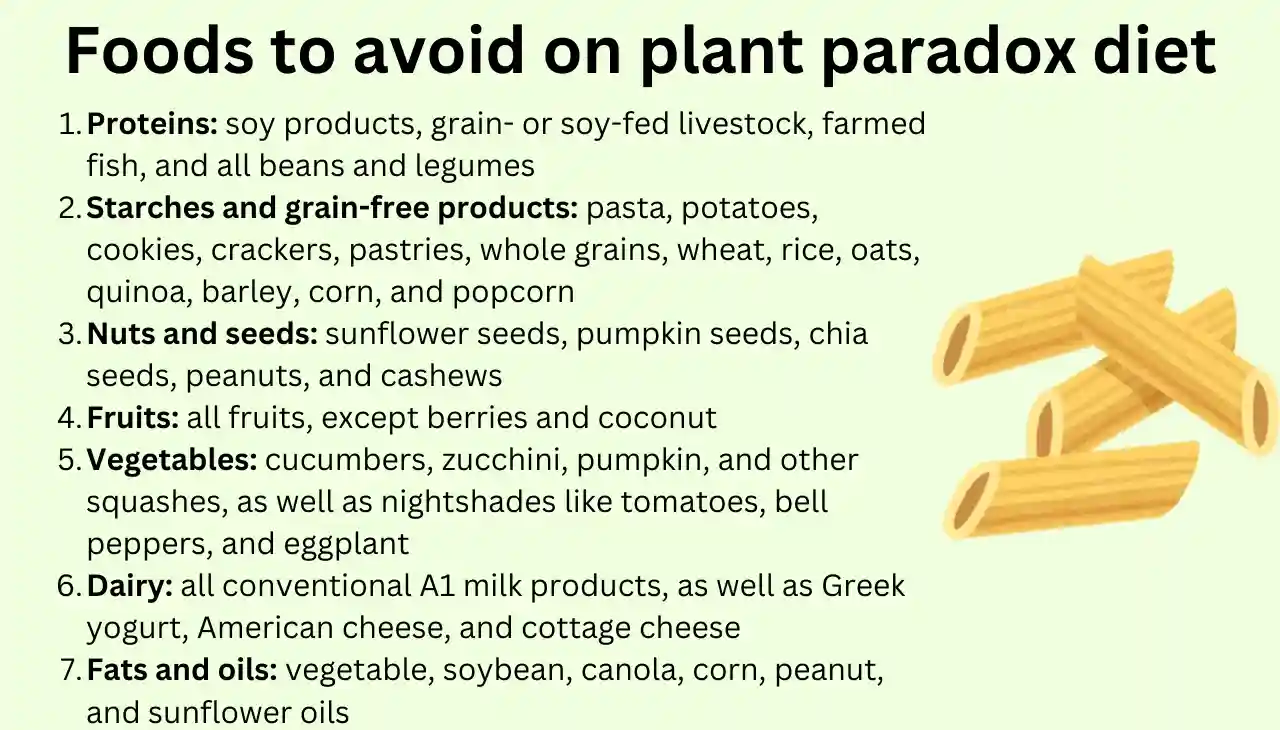 Foods to avoid on plant paradox diet