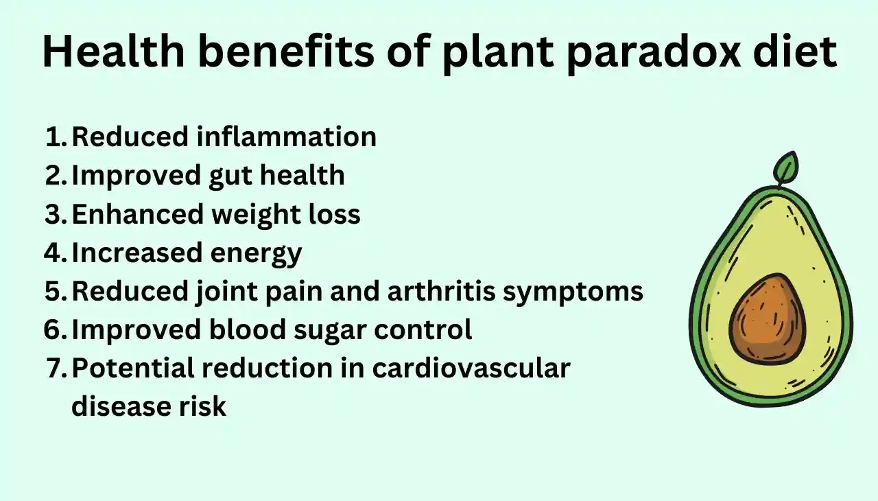 Health benefits of plant paradox diet